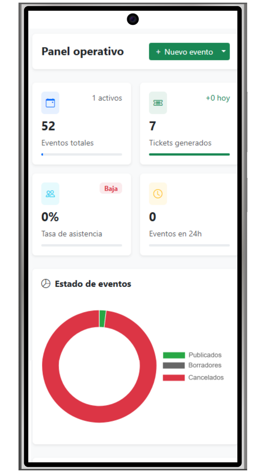 Dashboard EventyFly